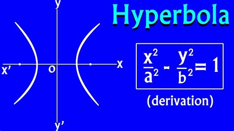 hyperbolic definition